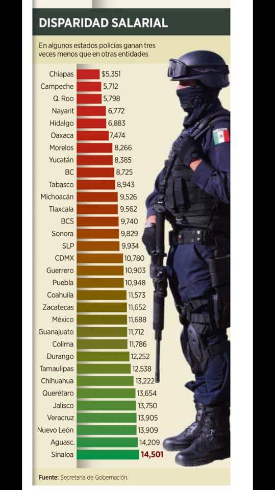 ¿Cuánto gana un policia municipal?
