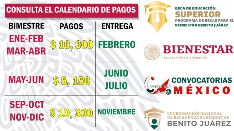 Convocatorias universidades México: Encuentra todas las fechas aquí