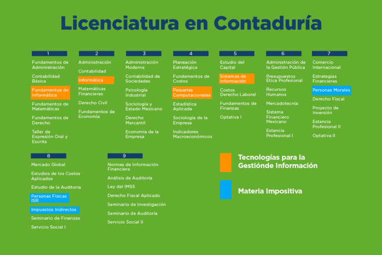 Requisitos para obtener beca de estudios en contaduría en México
